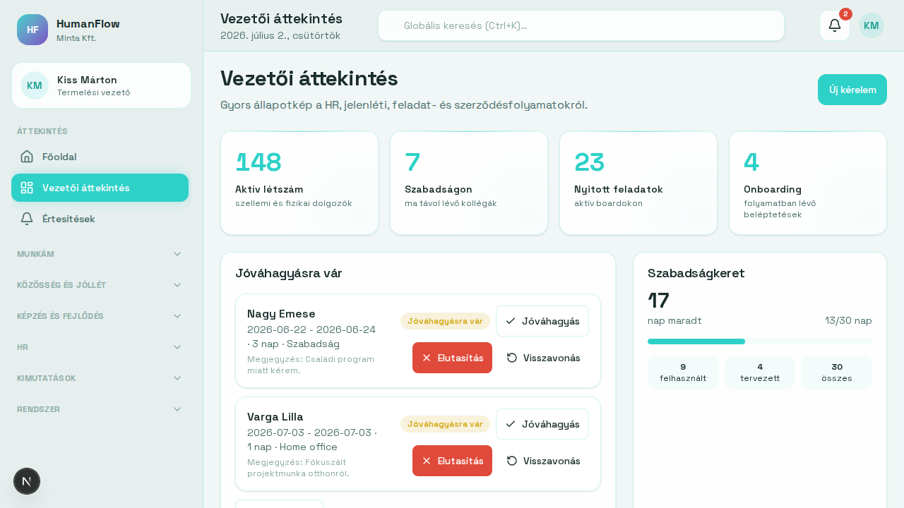 HumanFlow vezetői dashboard — jóváhagyások és szabadságkeret